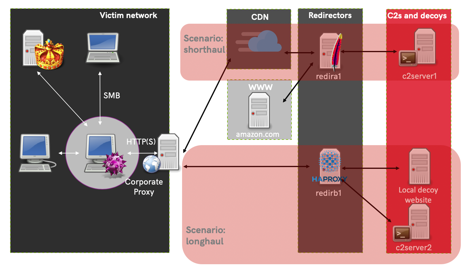 RedELK Part 2 - getting you up and running | Outflank
