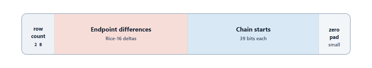 Urgent Threat from NTLMv1 Exploitation via Rainbow Tables